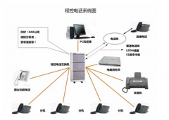 如今引起企業(yè)廣泛關(guān)注的電話系統(tǒng)都具備了哪些智能功能？