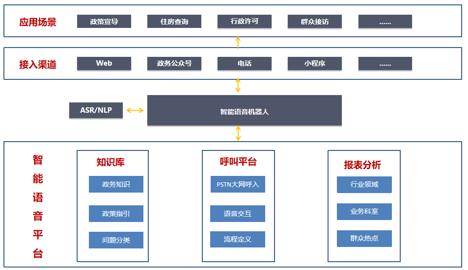 電銷(xiāo)系統(tǒng)怎樣選擇，怎樣才能選到高效的電銷(xiāo)系統(tǒng)？