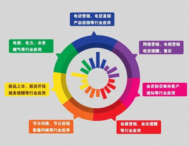電話呼叫系統(tǒng)有什么功能？